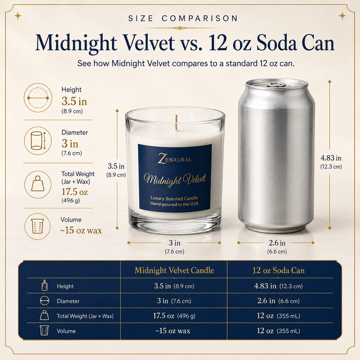 Veloria Collection – Midnight Velvet